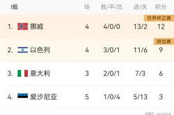 关于欧预赛淘汰赛密集进行，强队擦肩而过险胜晋级的信息