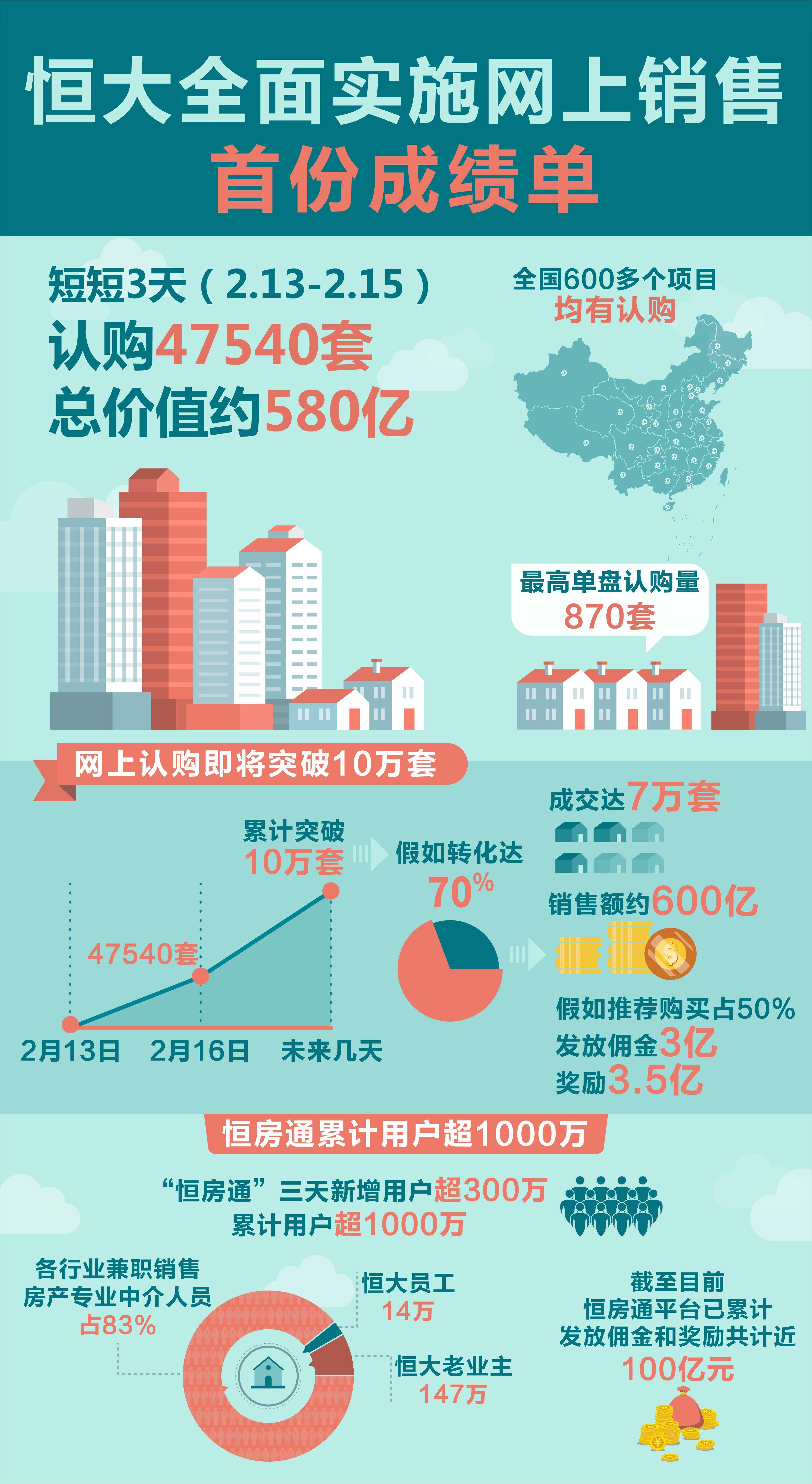 恒大客场告捷，稳固前四位置