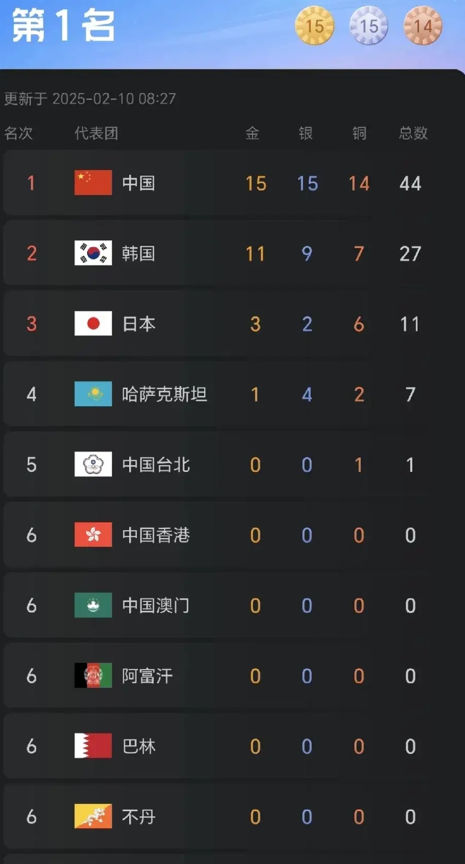 关于韩国球队全北现代惨遭淘汰无缘亚冠16强的信息