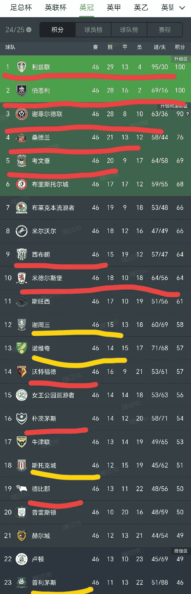 足球联赛战况激烈，英格兰队突围晋级